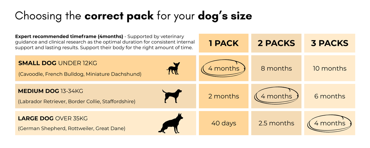 How long will a pack last?